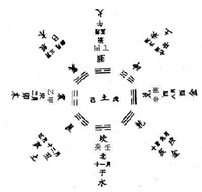 中央戊己土意思|谈谈什么是十天干：戊己土